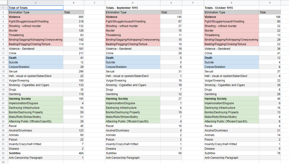 Spreadsheet